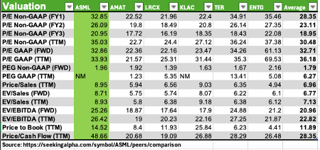 ASML Peer Comparison