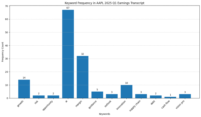Earnings call with Python
