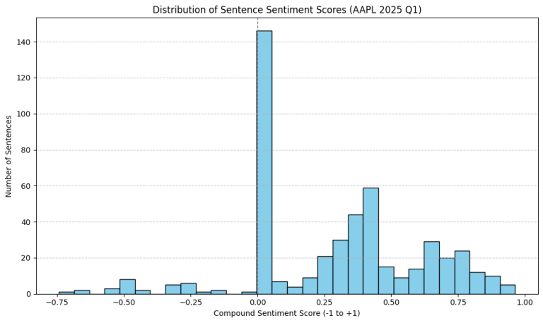 Earning call sentiment python