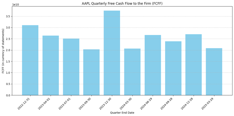 calculate FCF with Python