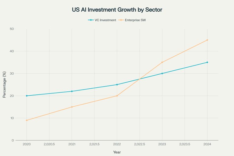 Discover how artificial intelligence will reshape the US economy, workforce, and society by 2030. Explore key sectors, job trends, investment surges, and policy shifts driving the AI revolution in America.