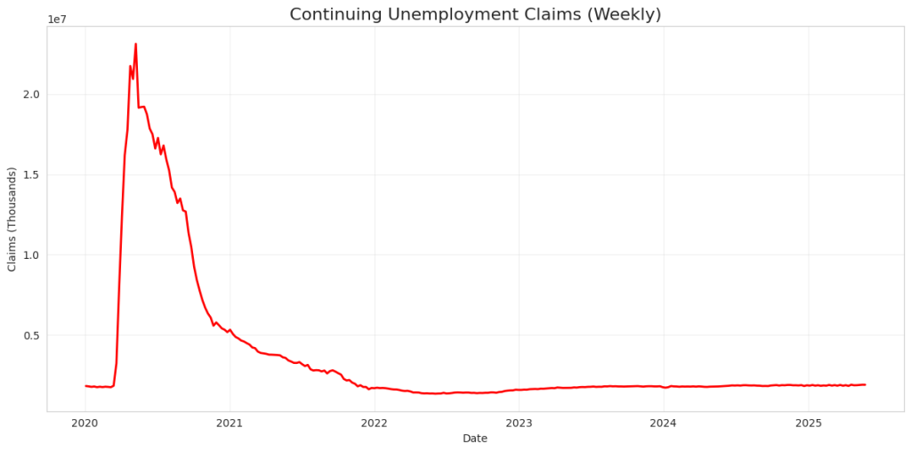 CONTINUING CLAIMS Python