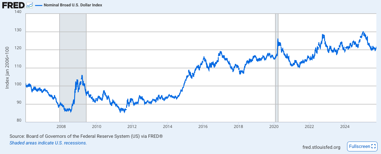 Is gold truly a safe haven?