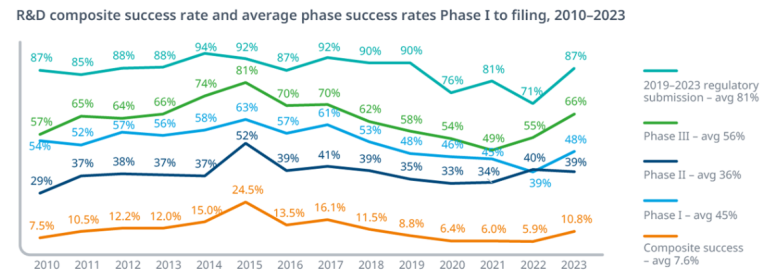 Pharmaceutical Sector Deep Dive