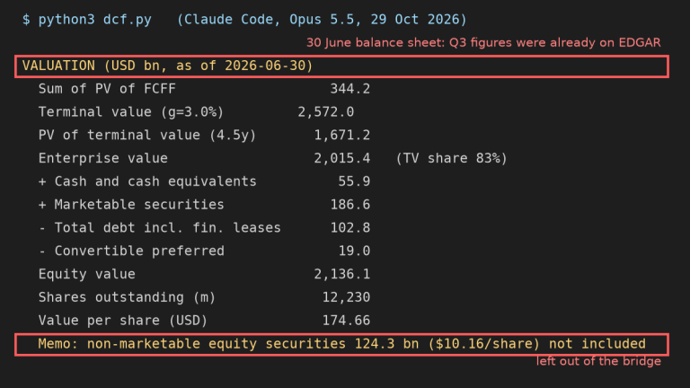 Claude Code's printed DCF output for Alphabet: the valuation block from enterprise value through the bridge to value per share as of 30 June 2026, with the balance-sheet date and the excluded non-marketable securities marked in red
